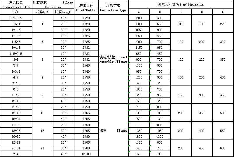 濾芯過濾器(圖1) 05.png