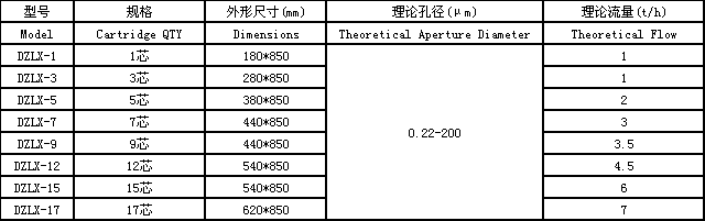 濾芯過濾器(圖2) 06.png