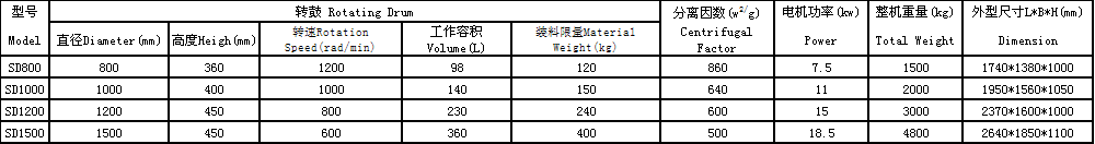 上卸料離心機(jī)(圖1) 014.png