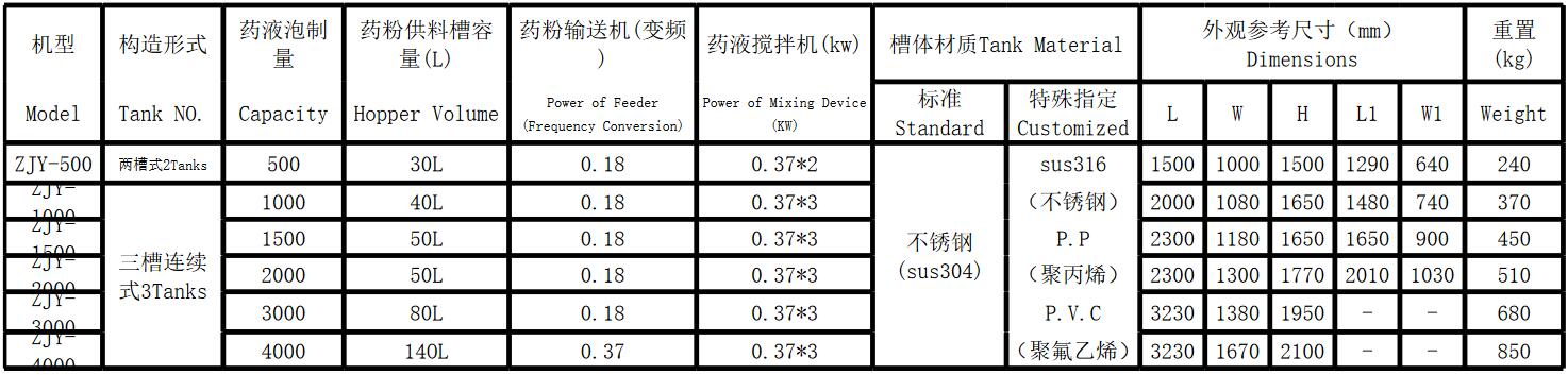 自動泡藥機(jī)(圖1)