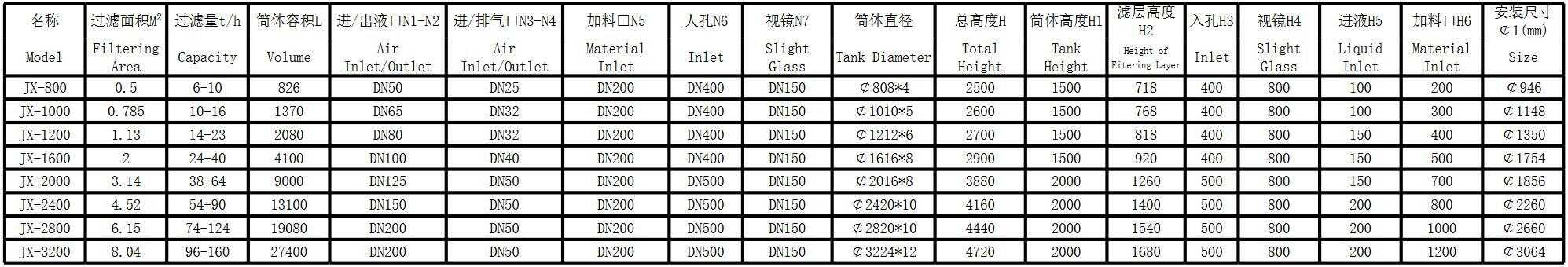 機(jī)械過(guò)濾器(圖1) 機(jī)械過(guò)濾器(圖1)