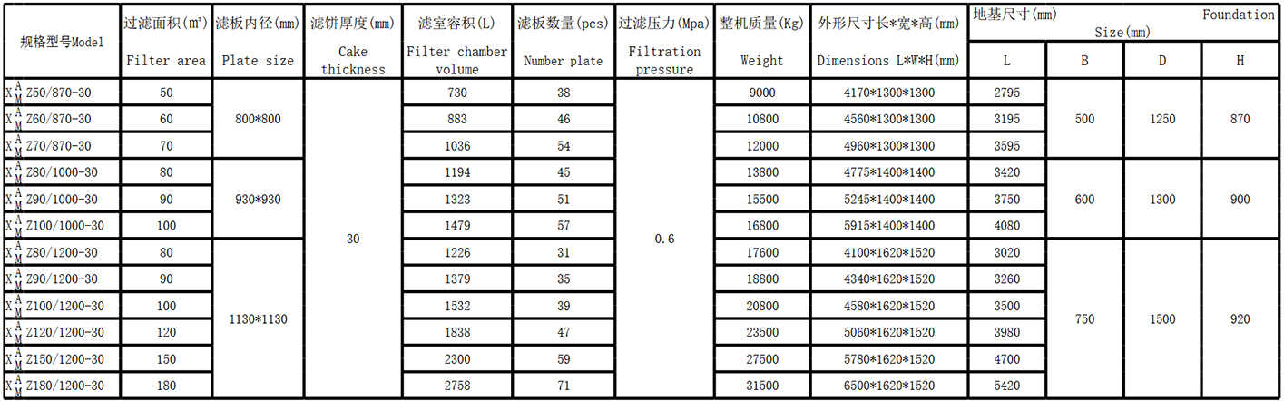 鑄鐵壓濾機(圖4) 鑄鐵壓濾機(圖4)