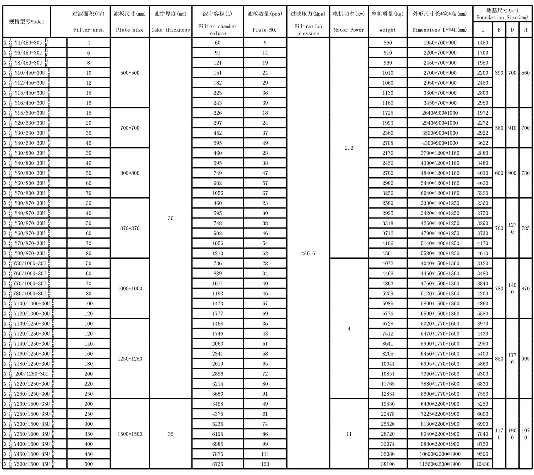 廂式壓濾機(圖11)